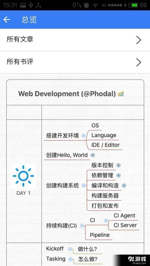 Growth最新版下載指南 安卓版獲取與91軟件下載平臺推薦